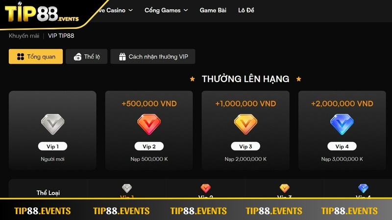 Tổng Hợp Ưu Đãi Khuyến Mãi TIP88 Cực Khủng Cho Năm Mới Người chơi cần gì để được tham gia chương trình khuyến mãi TIP88?
